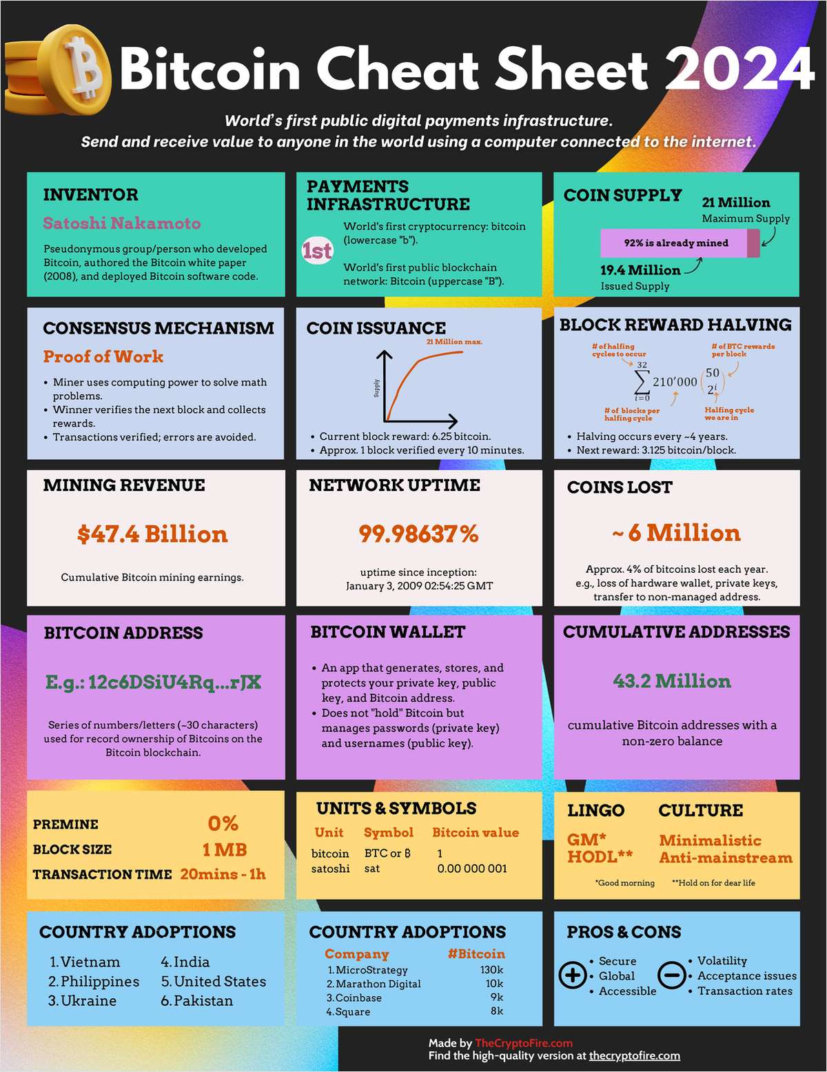 Bitcoin Cheat Sheet