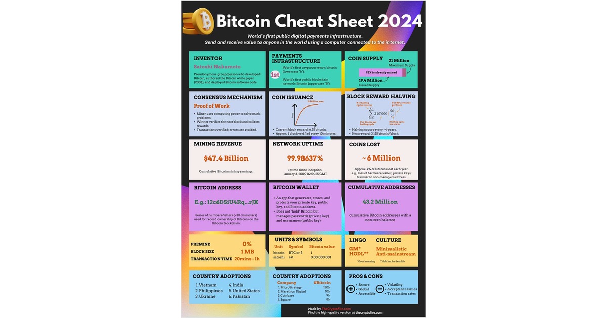 Bitcoin Cheat Sheet