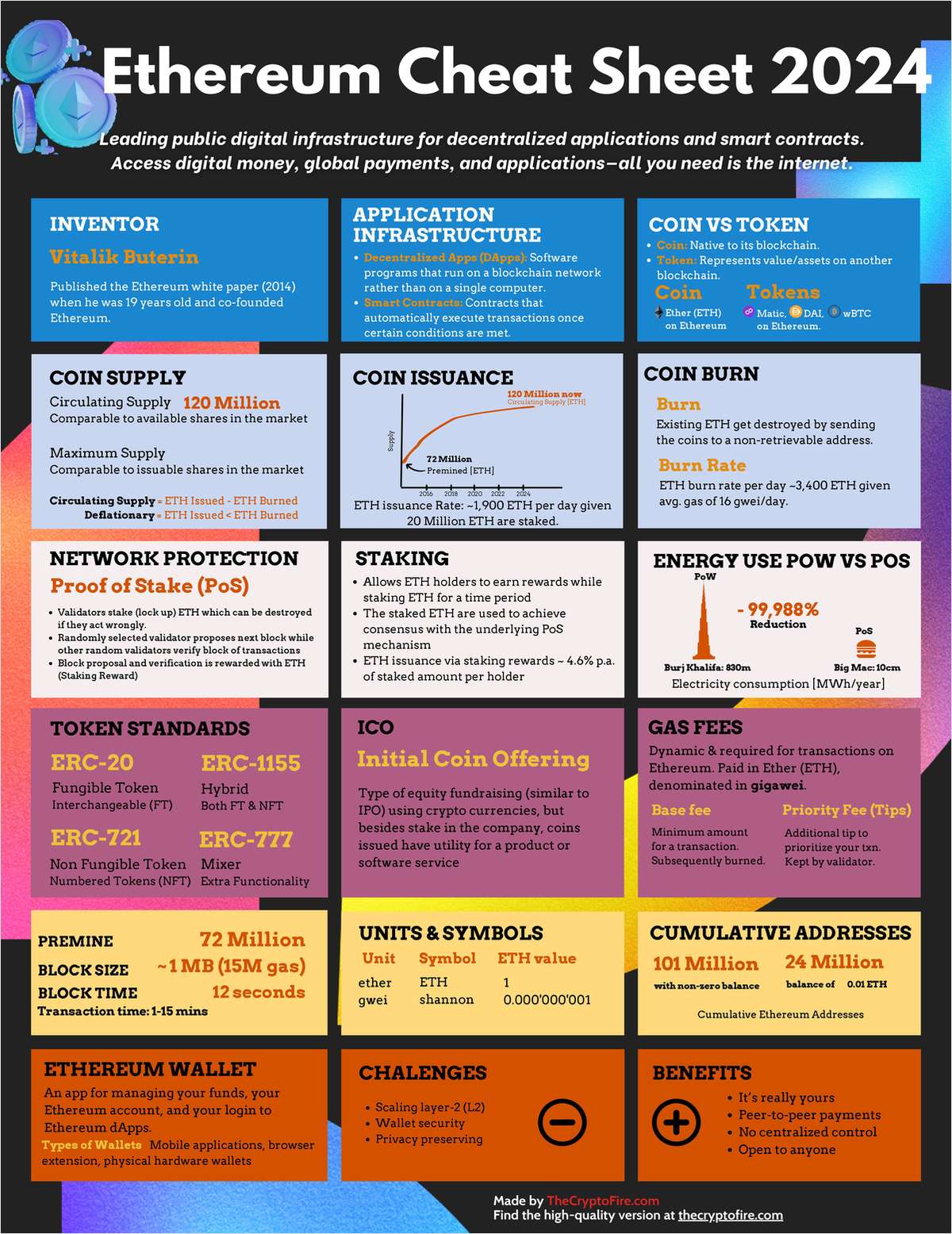 Ethereum Cheat Sheet