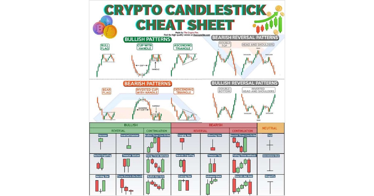 Crypto Candlestick Cheat Sheet