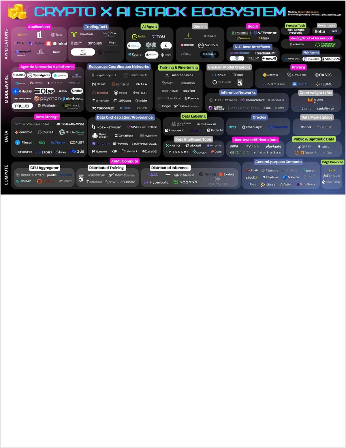 Crypto x AI Stack Ecosystem