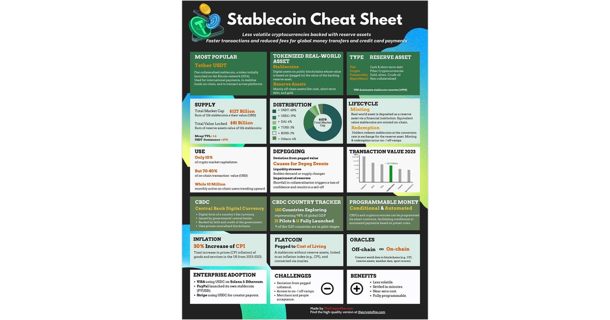 Stablecoin Cheat Sheet