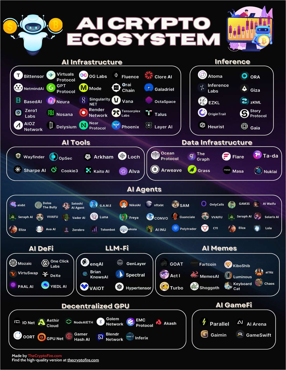 AI Crypto Ecosystem Cheat Sheet
