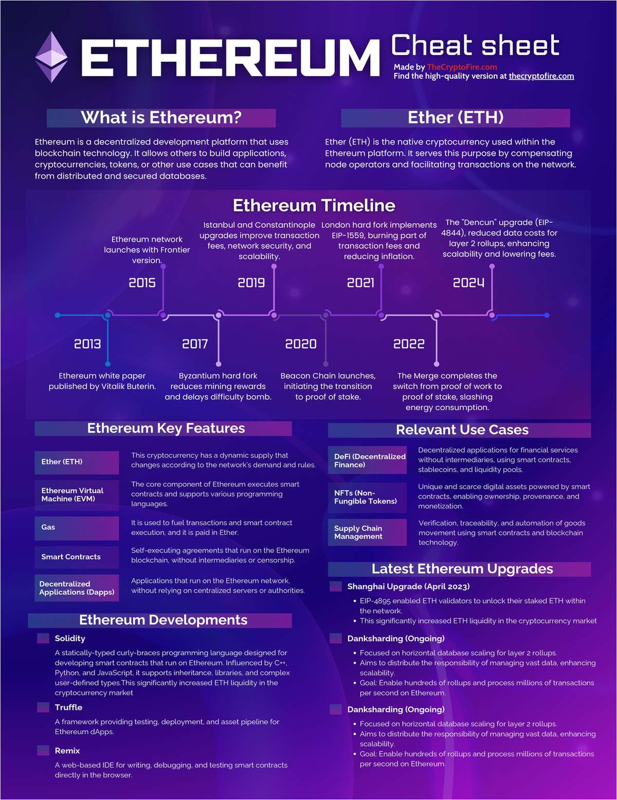 ETHEREUM Cheat Sheet