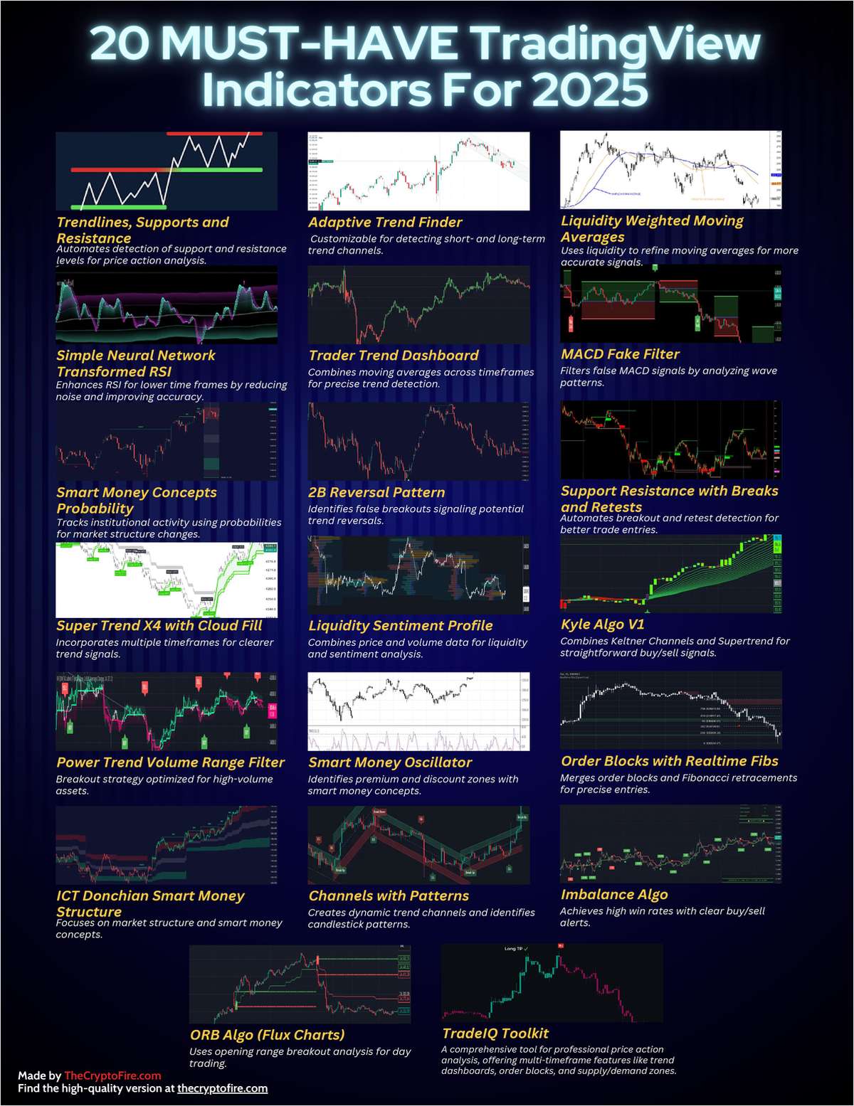 20 MUST-HAVE TradingView Indicators For 2025