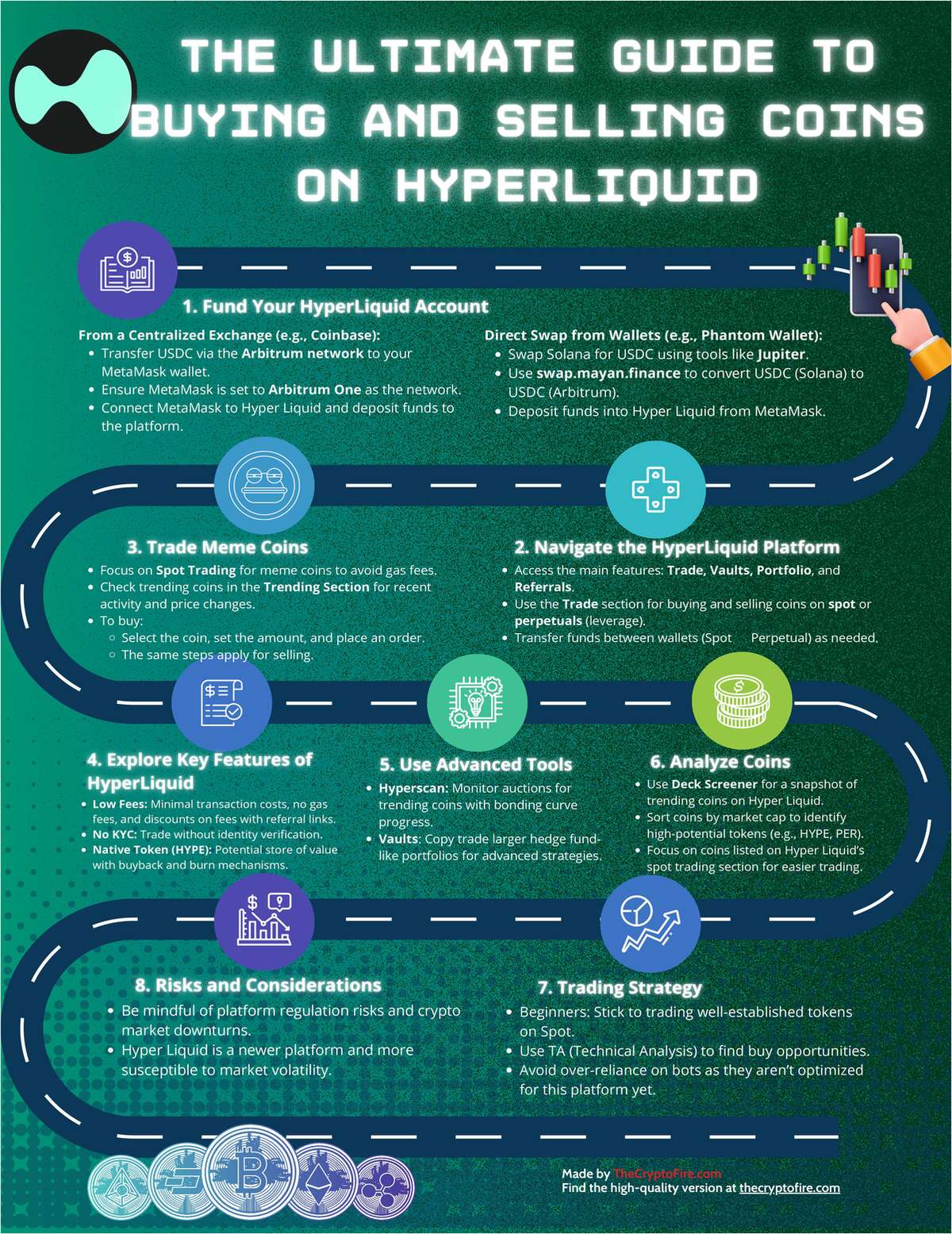 The Ultimate Guide to Buying and Selling Coins on Hyperliquid