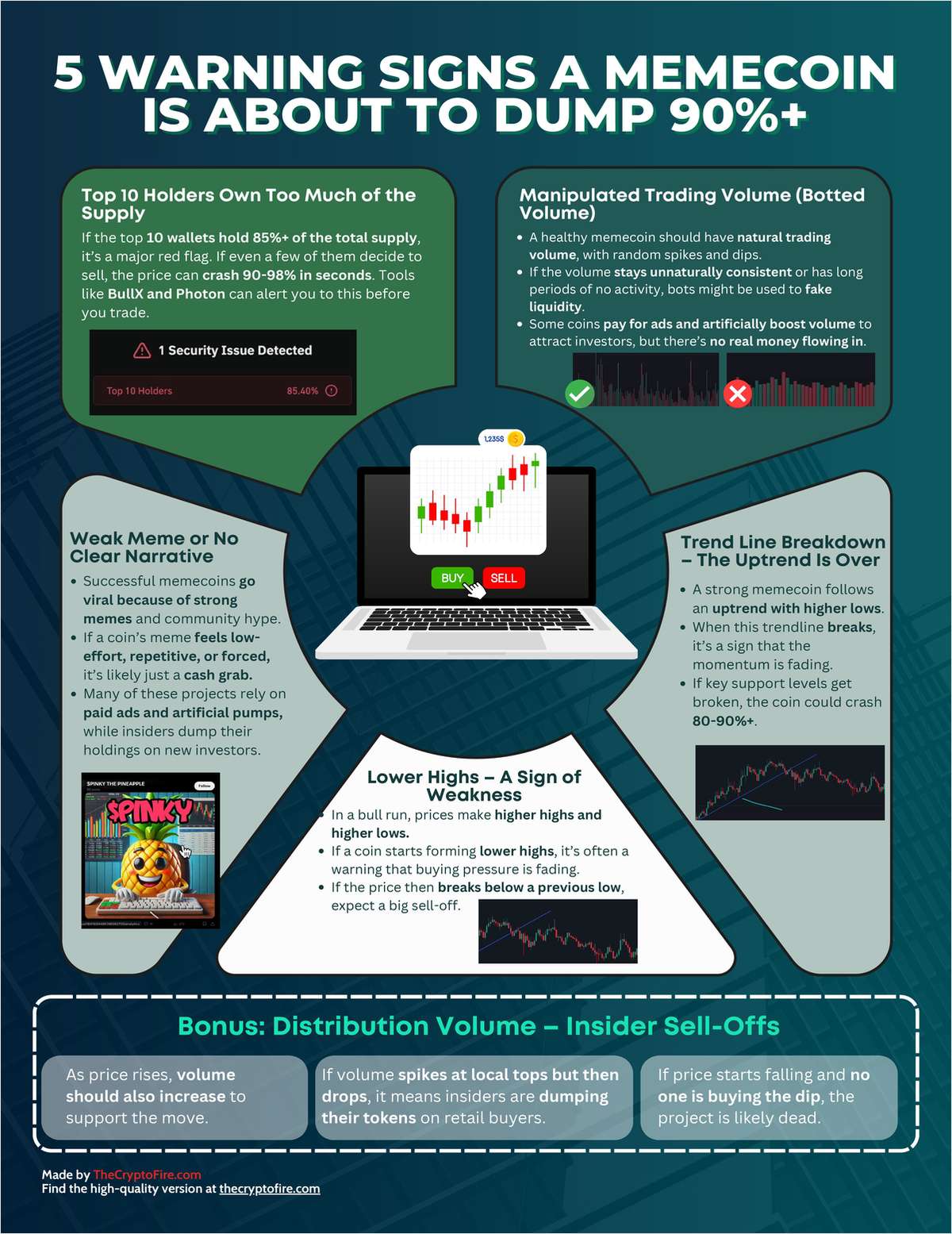 5 Warning Signs a Meme Coin is About to Dump 90%+