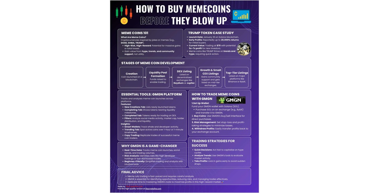 How to Buy Meme Coins Before They Blow Up