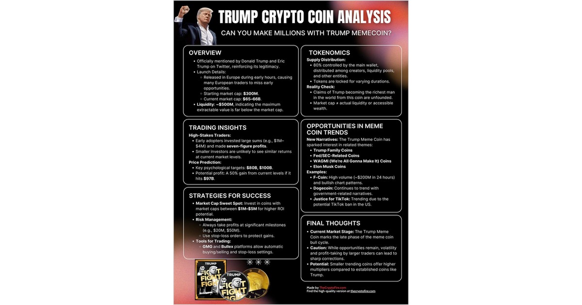 Trump Crypto Coin Analysis: Can You Make Millions?