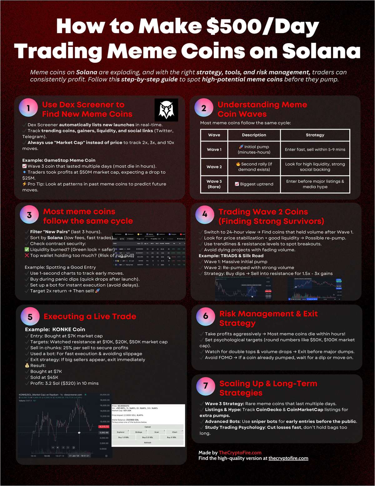 How to Make $500/Day Trading Meme Coins on Solana