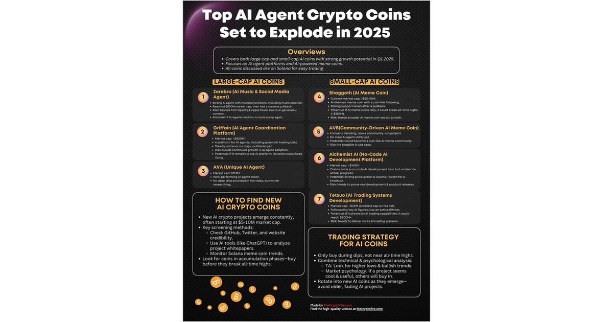 Top AI Agent Crypto Coins Set to Explode in 2025