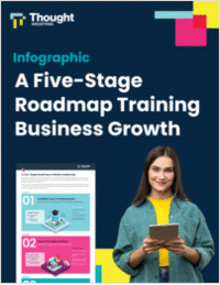 Five-Stage Roadmap For Training Businesses Growth