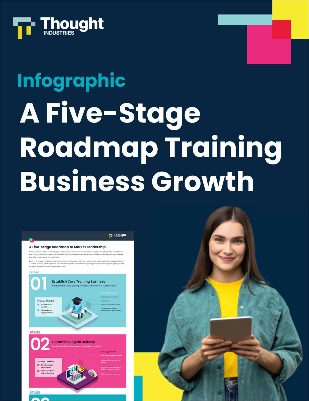 Five-Stage Roadmap For Training Businesses Growth
