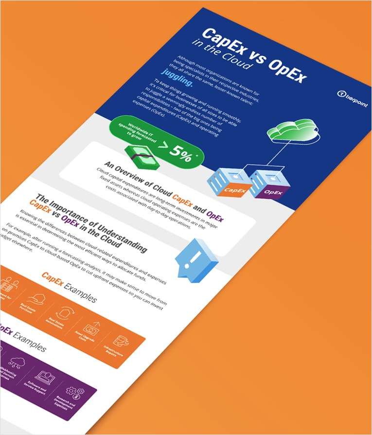 CapEx vs. OpEx in the Cloud