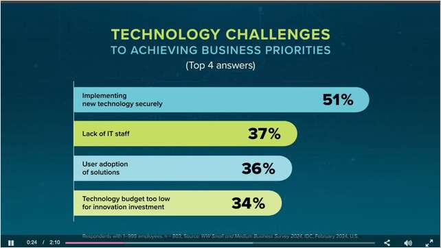 Why SMBs Are Tapping Into Network Security More Than Ever Before