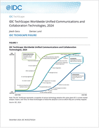 IDC TechScape: Worldwide Unified Communications and Collaboration Technologies, 2024