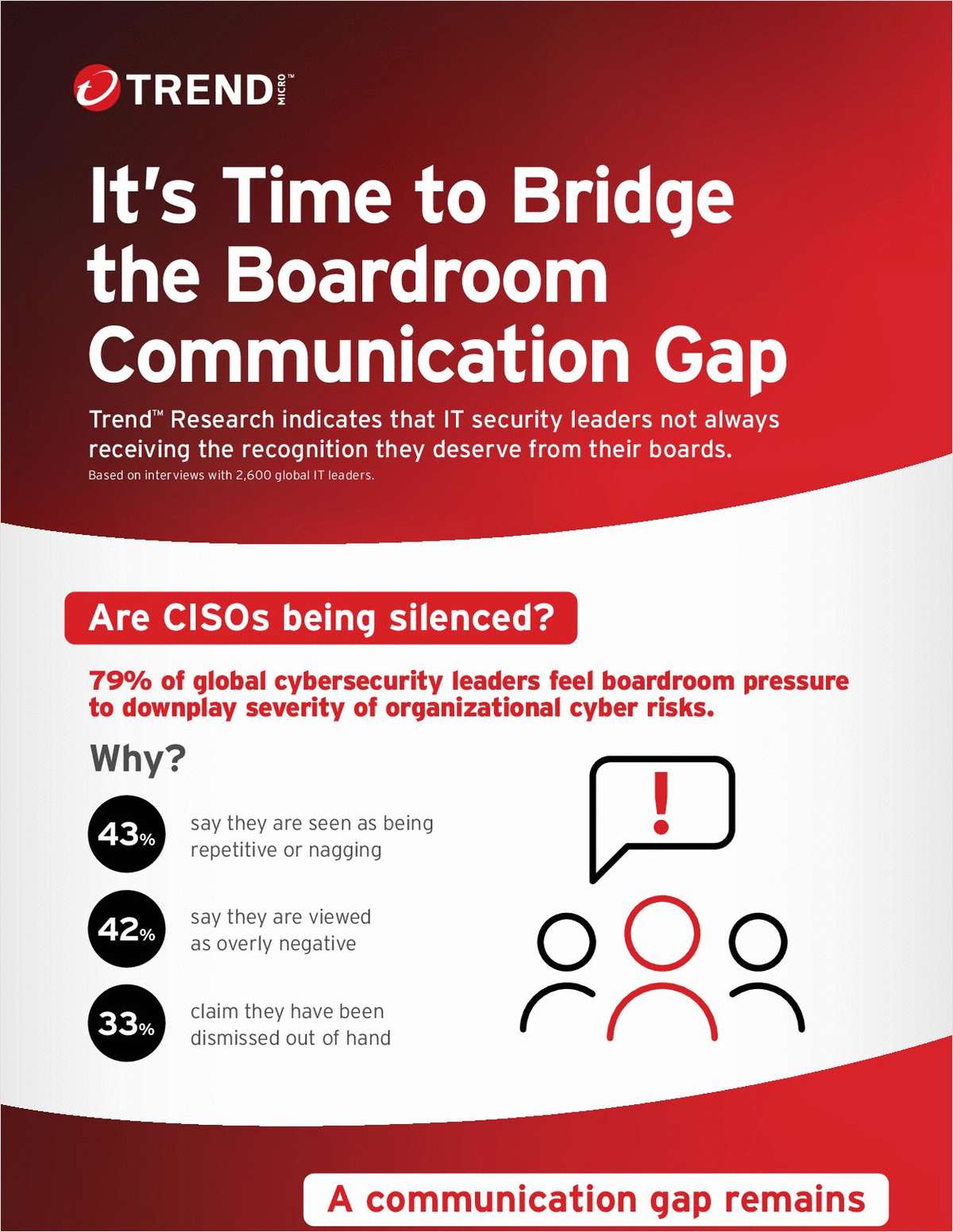 It's Time to Bridge the Boardroom Communication Gap