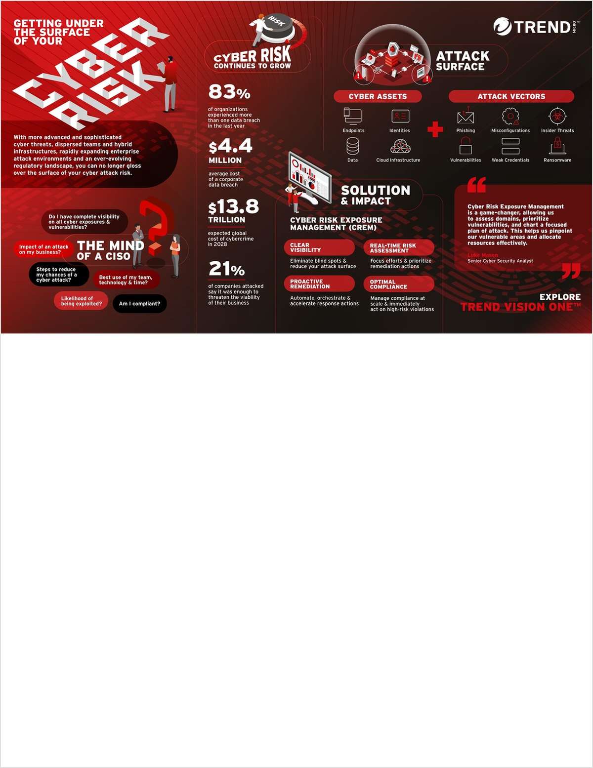 Getting Under the Surface of Your Cyber Risk