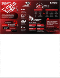 ASRM Cyberisk