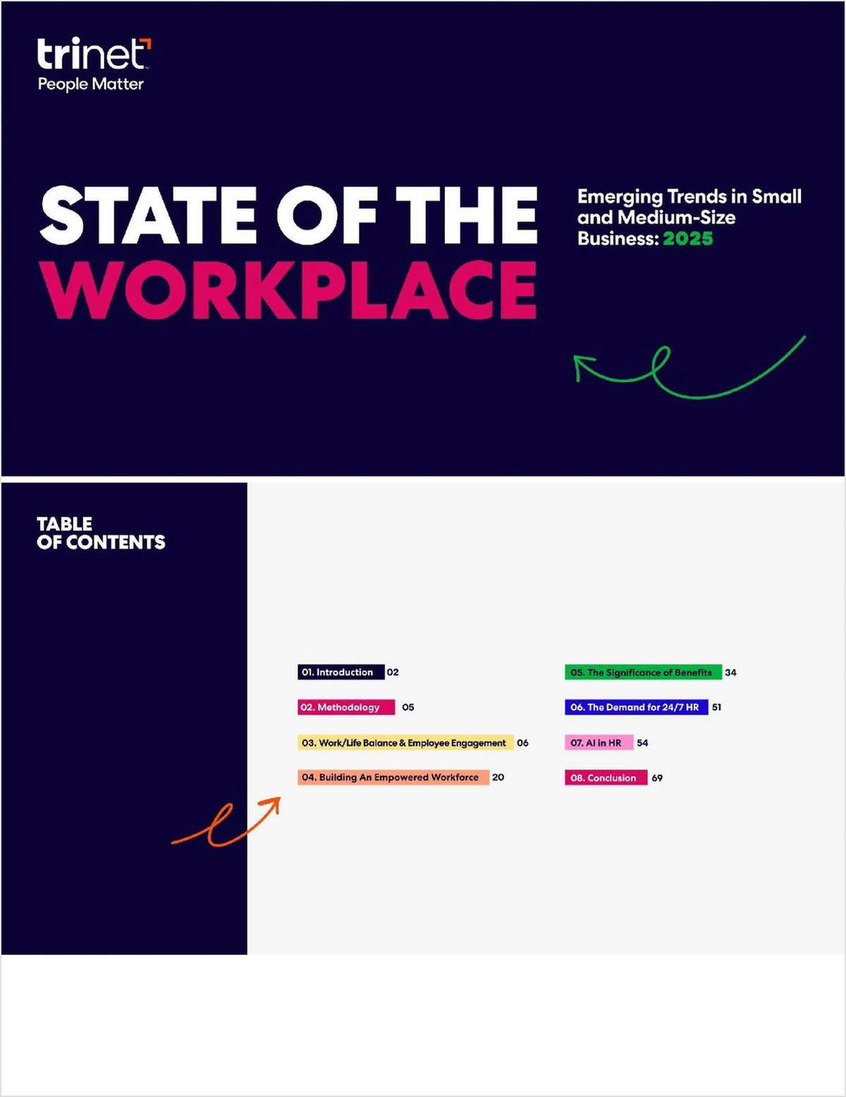 State of the Workplace 2025: Trends Every Leader Must Know