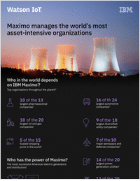 Maximo manages the world's most asset-intensive organizations