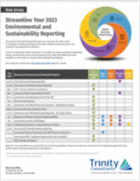 新泽西州:关键ESH和可持续发展报告日期