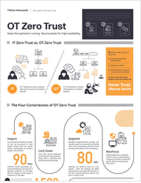IT Zero Trust vs. OT Zero Trust: It's all about Availability