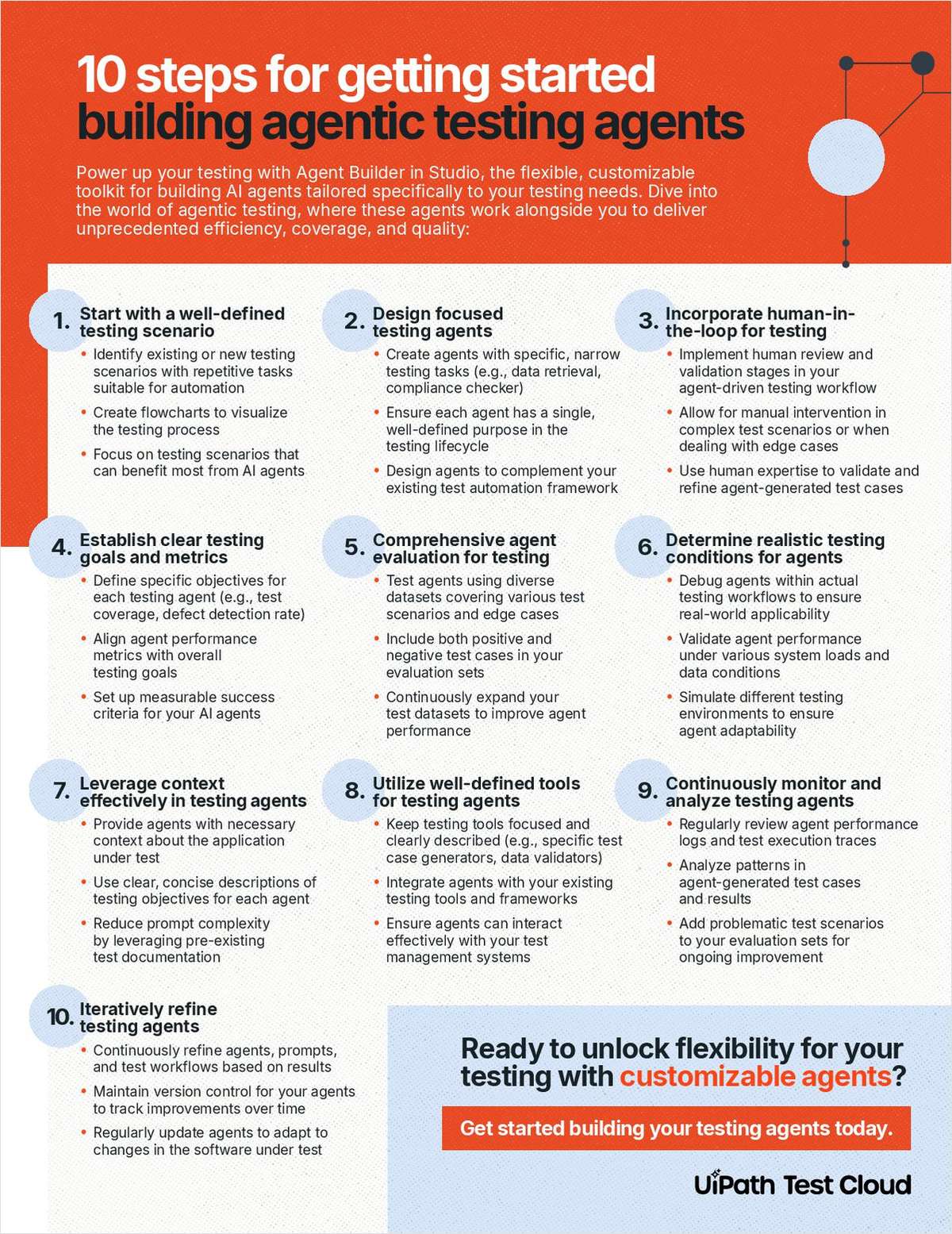 10 Steps for Getting Started Building Agentic Testing Agents