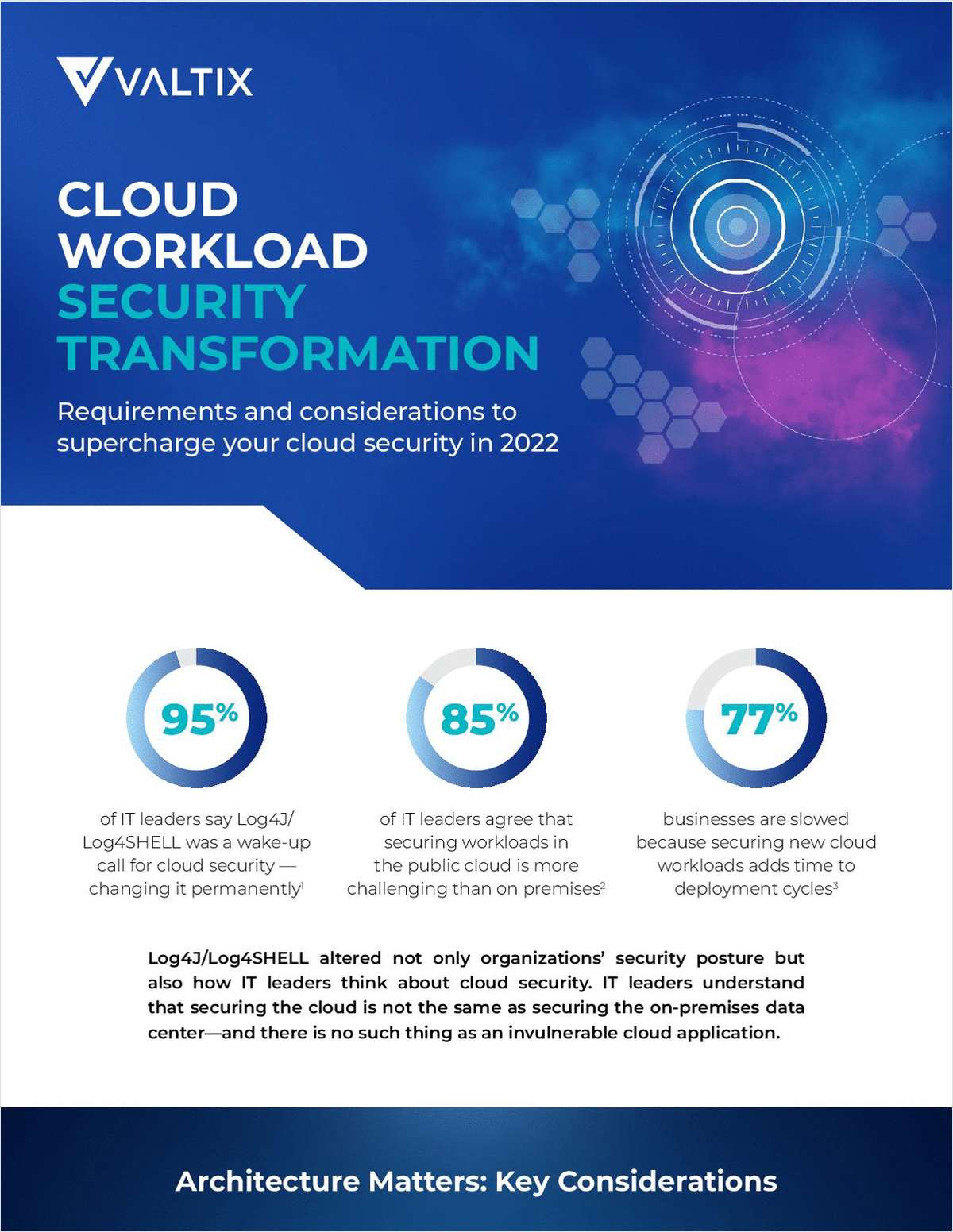 Cloud Workload Security Transformation