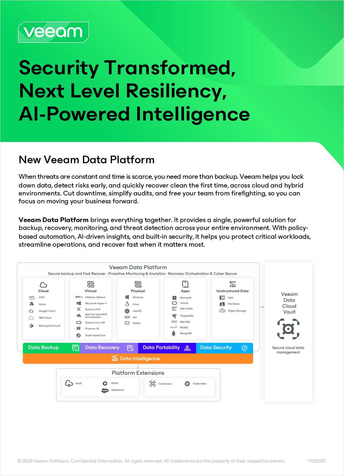 Security Transformed, Next Level Resiliency, AI-Powered Intelligence