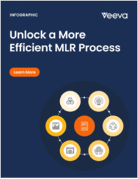 5 AI and Process Innovations Transforming MLR