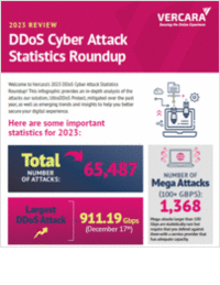 2023 DDoS Cyber Attack Statistics Round-Up