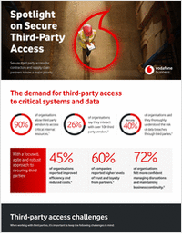 Spotlight on Secure Third-Party Access