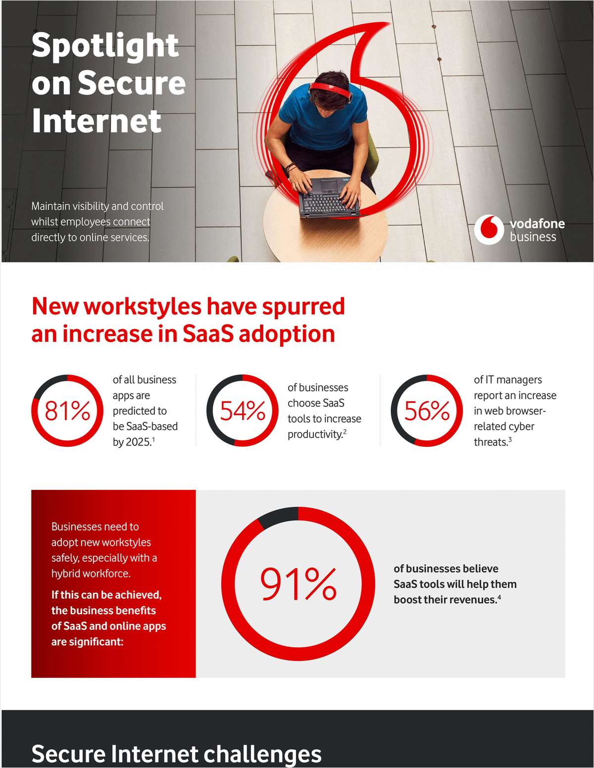 Spotlight on Secure Internet