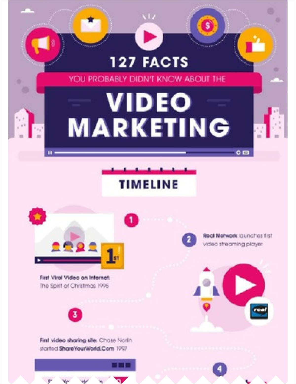 127 Facts You Probably Didn't Know About the Video Marketing Timeline