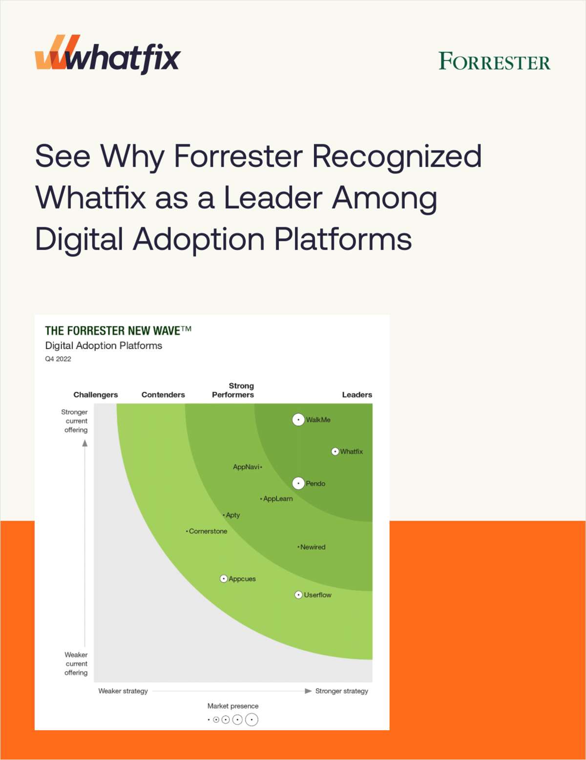 See Why Forrester Recognized Whatfix as a Leader Among Digital Adoption Platforms