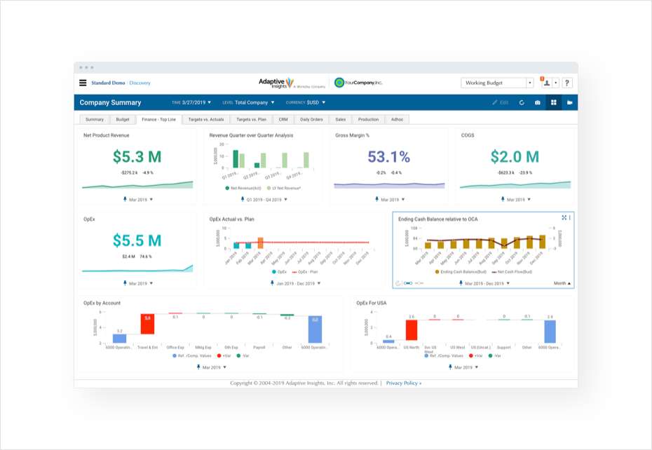 2019 Gartner Magic Quadrant for Cloud Financial Planning and Analysis