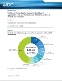 IDC Worldwide Human Capital Management and Payroll Applications Software Market Shares, 2020