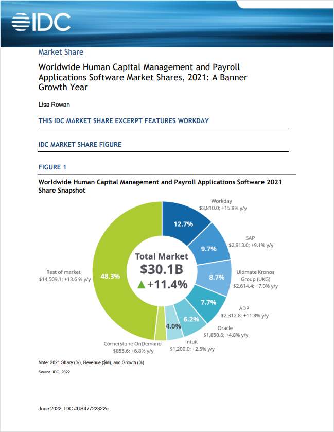 IDC Worldwide Human Capital Management and Payroll Applications Software Market Shares, 2021