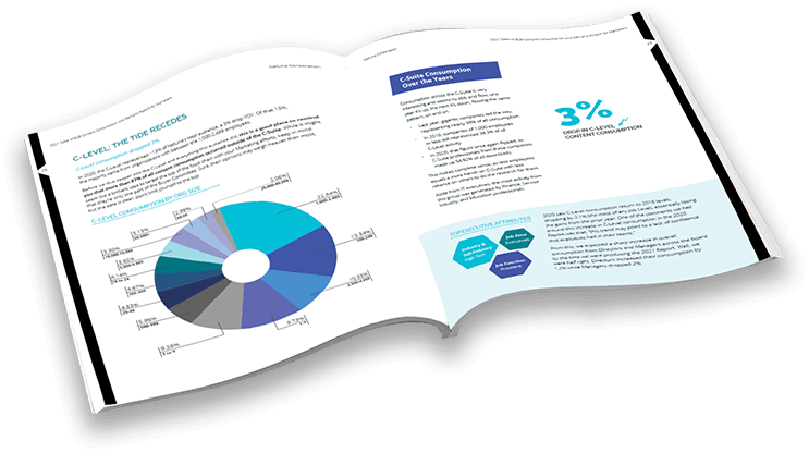 2021 State of B2B CONTENT Consumption and Demand Report for Marketers